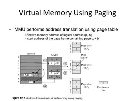 Virtual Memory Paging 的图像结果