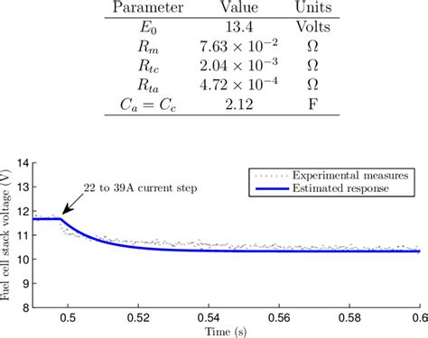 Image result for Python Fcmodel