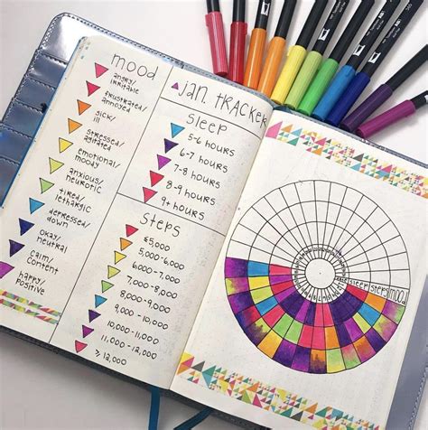 What Is A Bullet Journal Ideas at Deborah Salazar blog