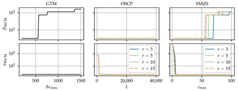 Advances in Data Pre-Processing Methods for Distributed Fiber Optic ...