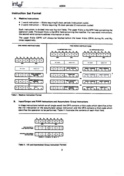 4004 Single Chip 4-Bit P-Channel Microprocessor (Intel)