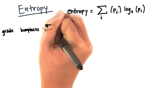 Image result for Entropy Formula in Machine Learning Images