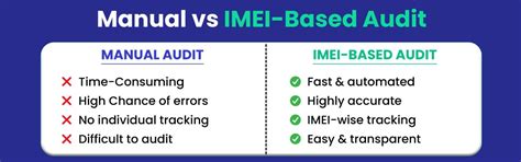 IMEI-Based Stock Audit Software for Mobile Shops in India | Phoneo Seller