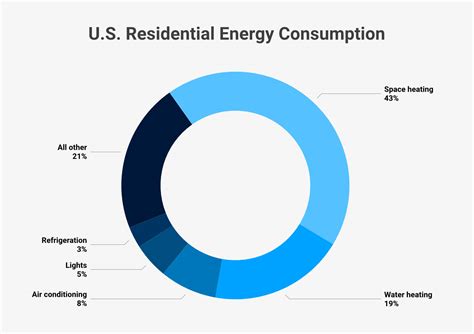 Energy Consumption Chart 的图像结果