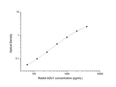 Image result for Azu Protein