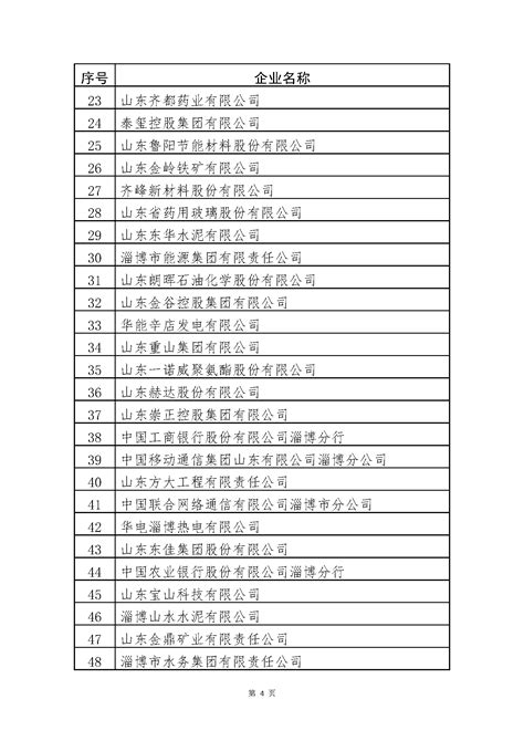 淄博淄川公布2022年度高质量发展标杆企业名单 50家企业入选_腾讯新闻
