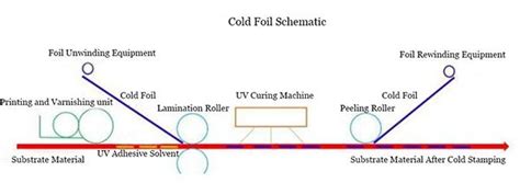API Connection Cold Work Stamp 的图像结果