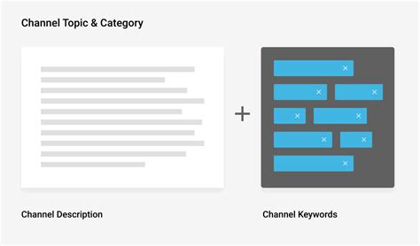 Image result for What Are Channel Key Words