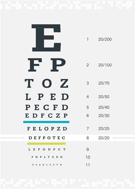 What Does Having a 20/20 Vision Mean?