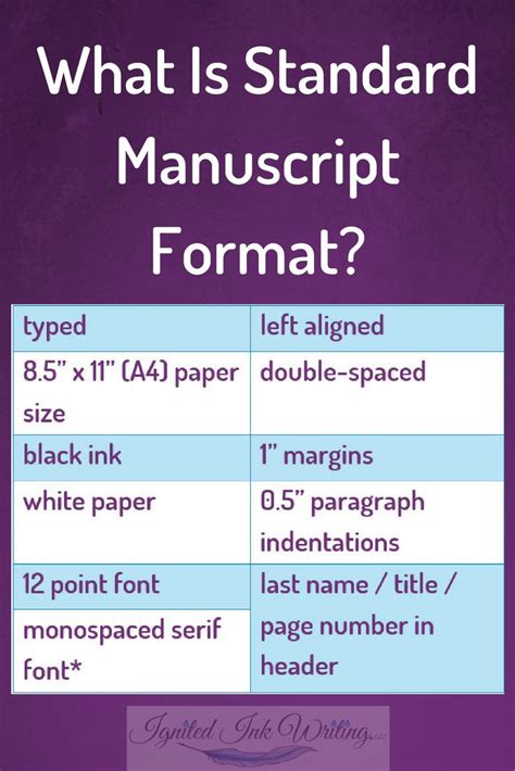 Image result for Standard Manuscript Format