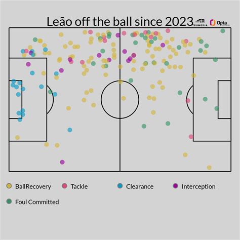 Transfer rumors, news: Real Madrid open to Tchouaméni exit - ESPN