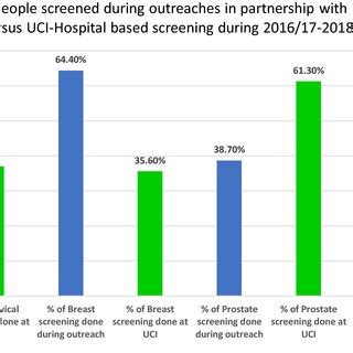 Image result for ABCD Model of Development vs Need-Based Development