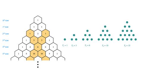 Pascal Triangle for Math 的图像结果