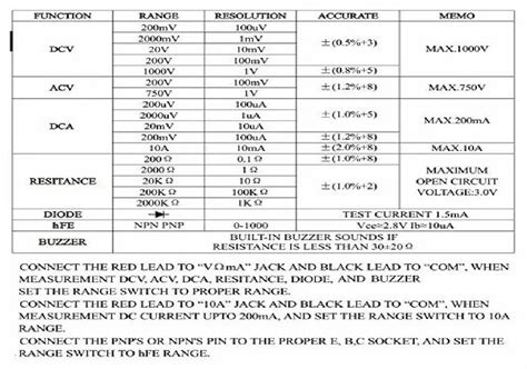 Digital Multimeter Supplier in Delhi NCR - Haoyue Digital Multimeter ...