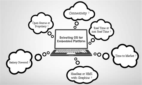 Embedded OS 的图像结果