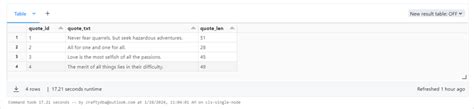 Image result for Intelipaat SQL String Functions