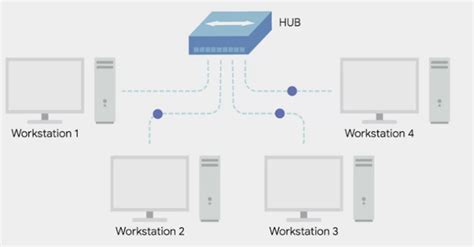 Network Devices 的图像结果