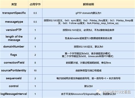 车载以太网时间同步之EthTsync-电子工程专辑
