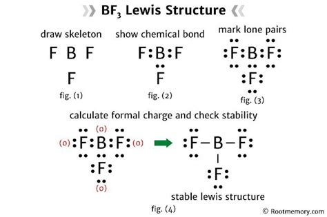 Molecular Geometry Of Bf3