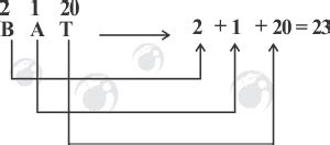 Number Series Coding Decoding 的图像结果
