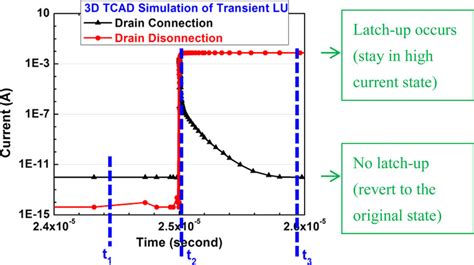 Image result for Lu Simulation Method