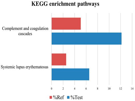 Identification of Potential Biomarkers for Rhegmatogenous Retinal ...