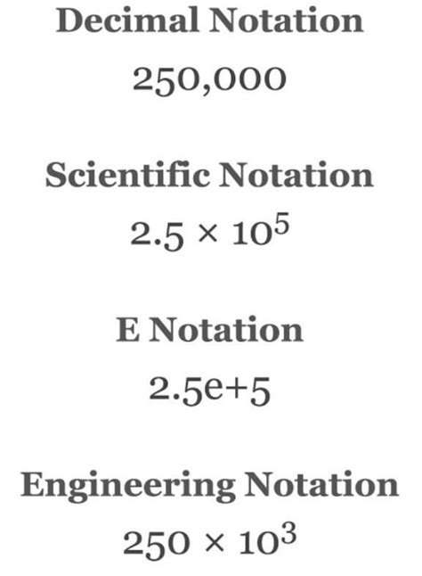 Decimal notation of 1.423 103 - Brainly.in
