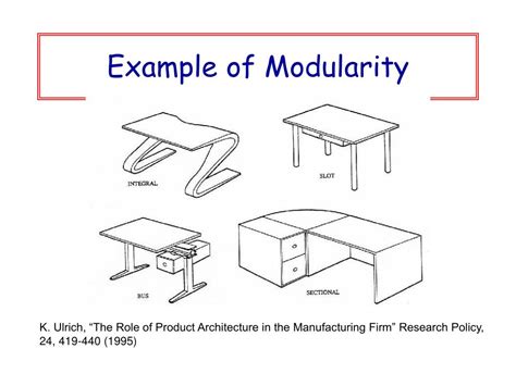 Image result for Example of Modularity Python
