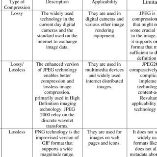 Image result for Image Compression Techniques