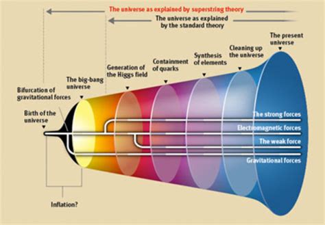 Image result for String Theory Explained