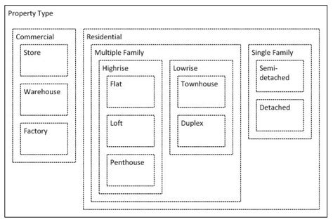 Image result for Properties of Database