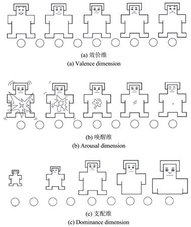 Image result for AVL Tree Left Right Rotation Example