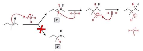 Alcohols and Phenols: Preparation and Synthesis - Chemistry Class 12 ...