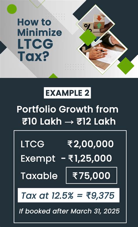 Save ltcg tax before march 28 2025