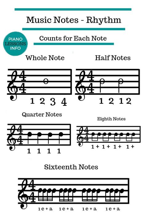 Image result for Music Note Counts