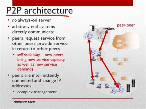 Image result for Example WO3 Network Application Example