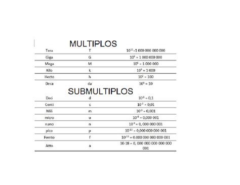 Image result for CSV Layout Python Ouput