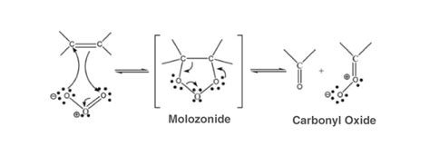 Ozonolysis - Mechanism of Ozonolysis of Alkenes and Alkynes