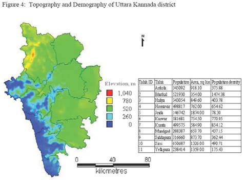 VEGETATION ANALYSIS IN UTTARA KANNADA DISTRICT USING GIS AND REMOTE ...