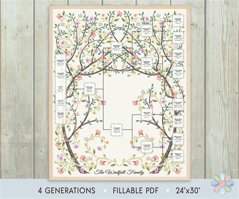 Buy Family Tree Template for 4 Generations. Two Branched Intertwining ...