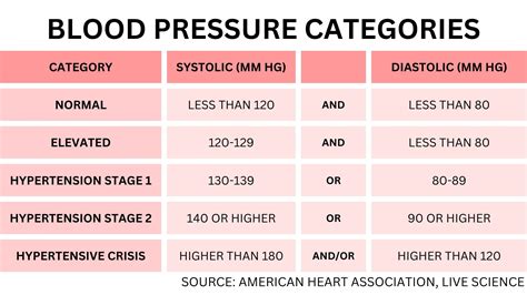 Normal Blood Pressure Range Chart Blood Pressure 101