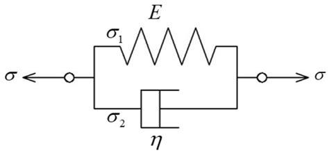 Applied Sciences | October-1 2023 - Browse Articles