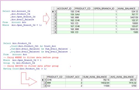 Oracle SQL for Beginners 的图像结果