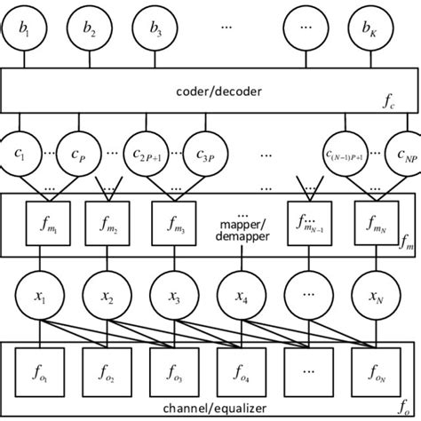 Factor Graph 的图像结果