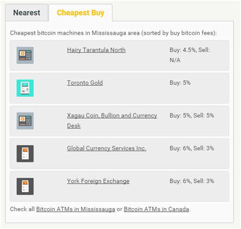 Nearest Bitcoin ATM 的图像结果