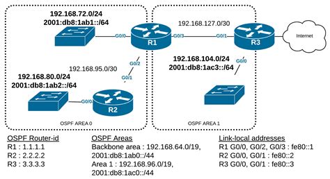 Image result for Loopback On Router