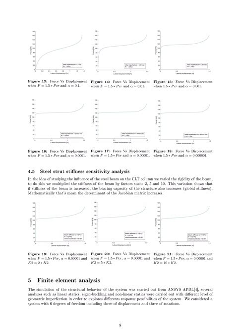 Buckling analysis | PDF