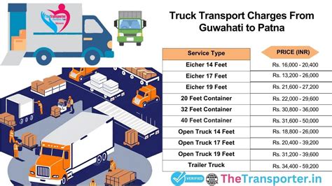 Daily Goods and Vehicle Transport Guwahati to Patna Truck Service