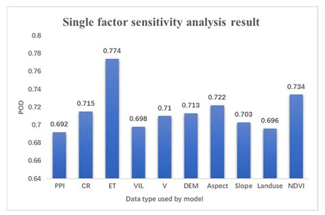 Monitoring Lightning Location Based on Deep Learning Combined with ...