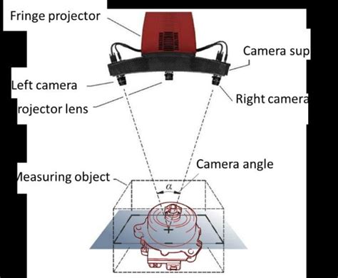 Image result for Scanning Process for Scan Body and Model